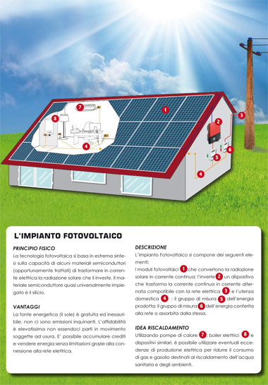 fotovoltaico
