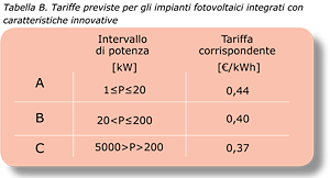 fotovoltaico
