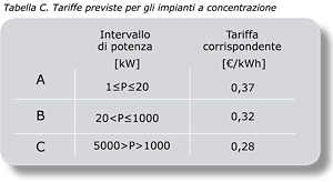 fotovoltaico